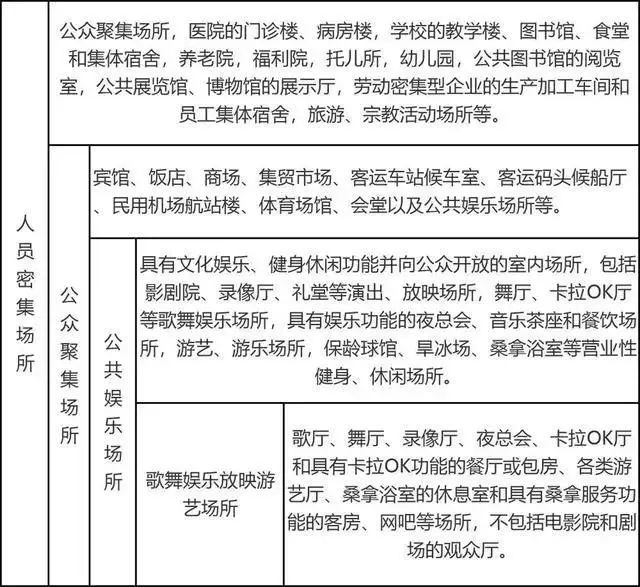 “人员密集场所”与“人员密集的场所”一字之差“的”区别！