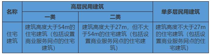 横向总结全汇总！考前.适合看！