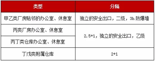 备考消防工程师必记的10个记忆口诀(一）
